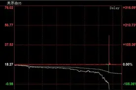 客户爆亏300亿！把原油砸到-40美元的，竟然是10000亿中国银行？图片