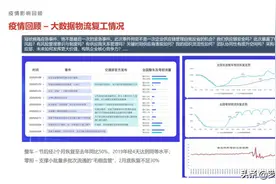 刘思远：IoT技术驱动下的物流数字化图片