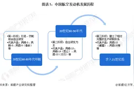 一文了解军用航空发动机研制龙头——航发动力的2020年成绩单图片