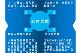 警花小姐姐40秒让你了解什么是“智慧交管”图片