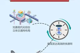一图读懂江西交通强省建设“路线图”，江西2035年基本建成交通强省图片