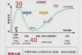 很后悔没有早点看到这张图图片