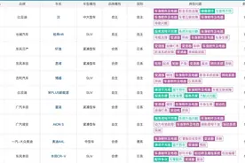 9月汽车投诉排行，自主品牌占据主流图片