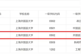 23考研院校推荐—上海外国语优势专业全面分析15个二级学科图片