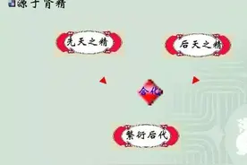 人体之“精”到底是什么？一起看看中医学对精的理解图片