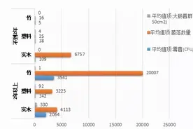“节省”出的癌症：几年不换的菜板筷子，丝网里的肥皂头…图片