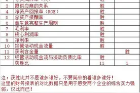 隆基股份VS阳光电源～阳光再好在行业老大面前也只有1:11的胜负？图片