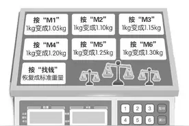 安徽宿松：收废品安装地磅“神器” 三男子诈骗罪获刑图片