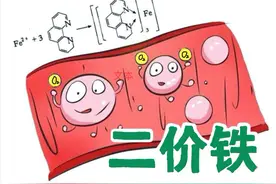 市场上这么多铁剂，你知道有啥区别吗？该如何选择图片