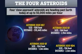 美科学家：阿波菲斯小行星“踩油门”加速，2068年恐撞击地球图片