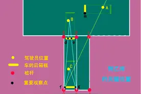 学车倒库移库小技巧（图文解释）图片