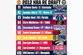 重排12年NBA选秀：伦纳德无缘前十，格林才第五，利拉德当选榜眼图片