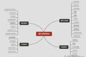 做PPT的图片文字等素材都是去哪找的？这些够你用了图片