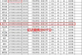 兰州大学公布拟录取名单，初试最高415分，一志愿多年招不满图片