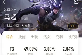 王者荣耀：马超出场率下滑，玩法上需要做何改变，才能适应版本！图片