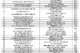 8月1日武汉驾校计时培训正式实施 首批96家驾校名单公布图片