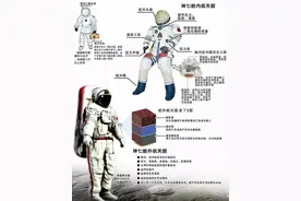 航天员舱外出行，航天背包里面装的是什么？图片