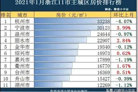 2021年浙江11市最新房价曝光！杭州领跌全省，拐点来了嘛图片