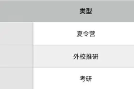 三、5万字干货长文教你如何准备清美视觉传达设计考研？图片