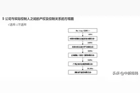 洲际油气：实控人许玲涉嫌内幕交易被证监会调查图片