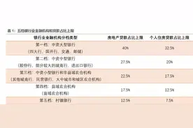 天哪！二手房也查首付来源了……图片