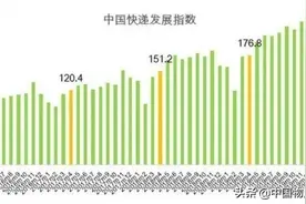 高速公路恢复收费，快递公司集体涨价图片