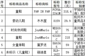 重金属超标？六一前，沪消保委通报11件不合格童鞋图片
