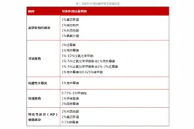 收藏！外用抗生素可用于这5大皮肤病图片