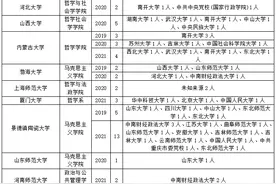 关于马克思主义哲学考研调剂，看这篇就够了图片