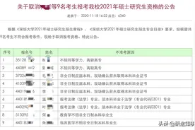 考研报了名却被禁止试！这还不是最惨的图片