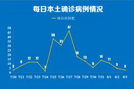 南京新增本土确诊病例3例，包括1名学龄前儿童图片