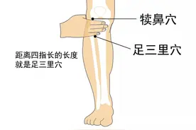 按压一穴快速缓解化疗导致的恶心呕吐图片