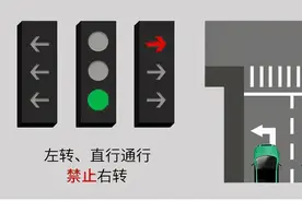一旦走错，六分不保，新版“红绿灯”开始启用了图片