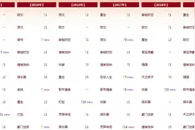 2021，星际机甲题材要靠《砸锅卖铁去上学》火了吗图片