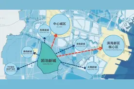 新房竟然热销？!天津团泊湖板块真正的置业价值到底在哪？图片