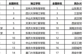 2020年中国各类型大学10强图片