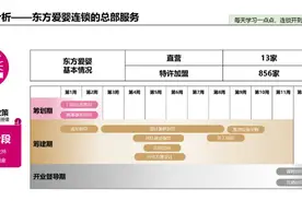 聊聊喜茶、一点点奶茶、小肥羊的加盟模式？图片
