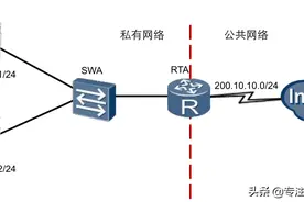 关于NAT技术下面这些知道吗？理论+实战讲解，三分钟快速掌握图片