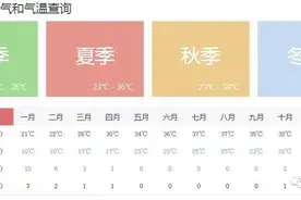 （转载）从古埃及的农业与人口，看“古埃及史”的真实性图片