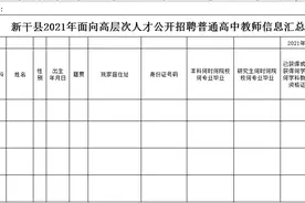 新干中学、新干二中要招老师15名，快来看看你够条件不图片