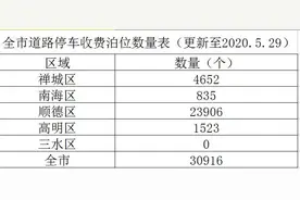 停车费，要变！图片