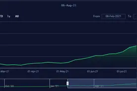 美线海运破20元/kg！高昂的海运价格吃掉了中国出口优势？图片