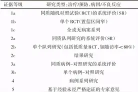 骨科常见疼痛管理临床实践指南（2018版）图片