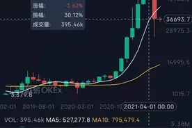 跨境洗钱、挖矿耗能亟待整治，虚拟货币该如何监管？图片