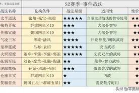三国志战略版：1-4赛季要懂的知识，这些4星5星要留到下赛季图片