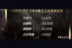 歌手：决赛难听上热搜！周深深夜发9个感叹！华晨宇粉丝称不要酸图片