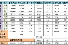 在南京要考上985、211、本科要什么水平？南京市的排名大概多少？图片