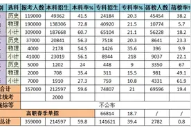在南京要考上985、211、本科要什么水平？南京市的排名大概多少？图片