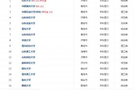 山东省所有本科一批院校名单图片