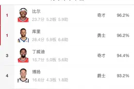 唯一上榜180俱乐部的球星，你知道是谁吗？图片